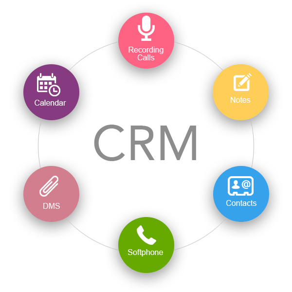 CRM software