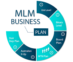 MLM Business