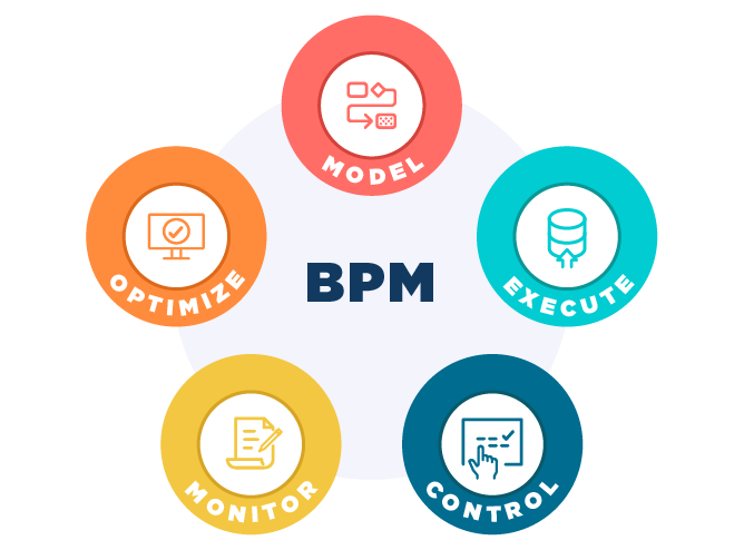 BPM